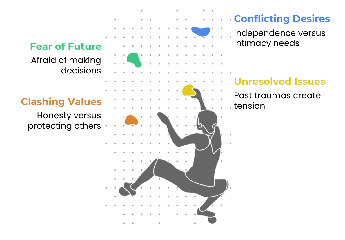 Inner conflict,Causes of inner conflict