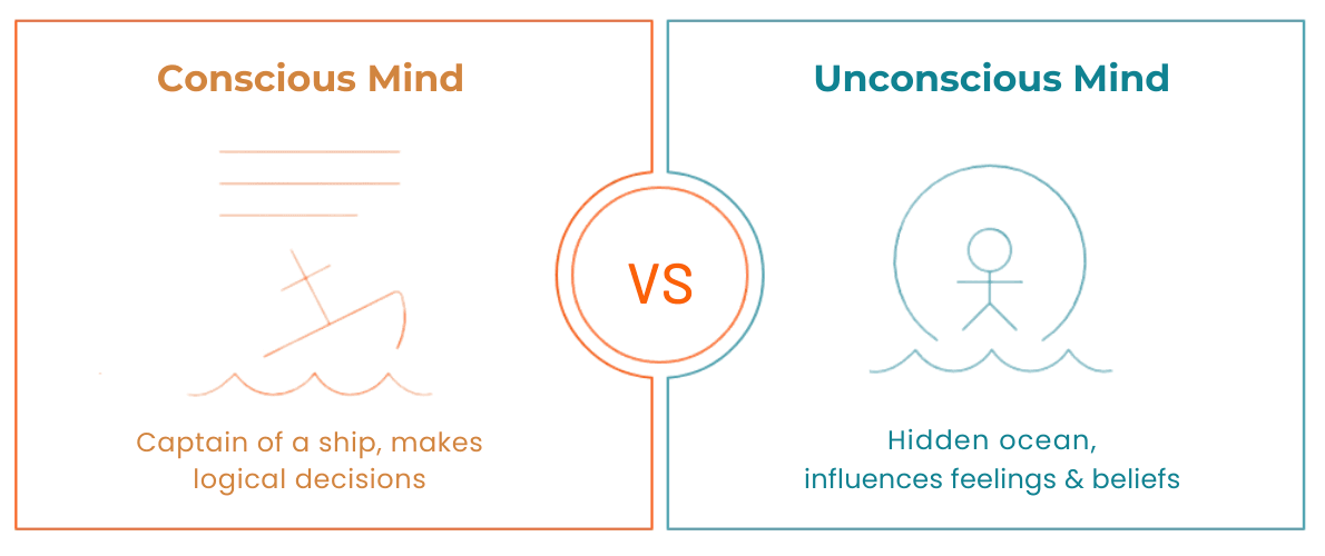 Inner conflict,Causes of inner conflict