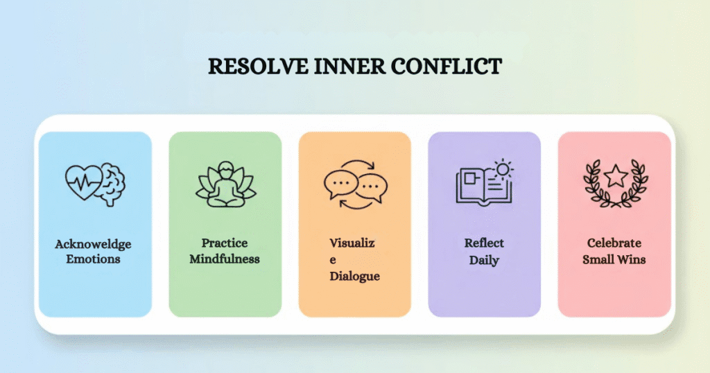 Steps to resolve inner conflict effectively