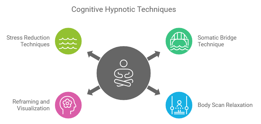 Psychosomatic Responses to Food