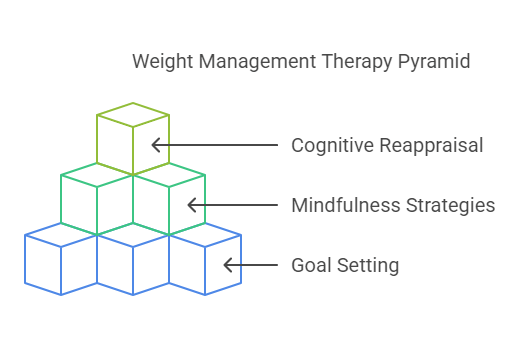 overcoming weight challenges,Weight Challenges