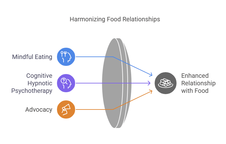 Harmonizing Food Relationships